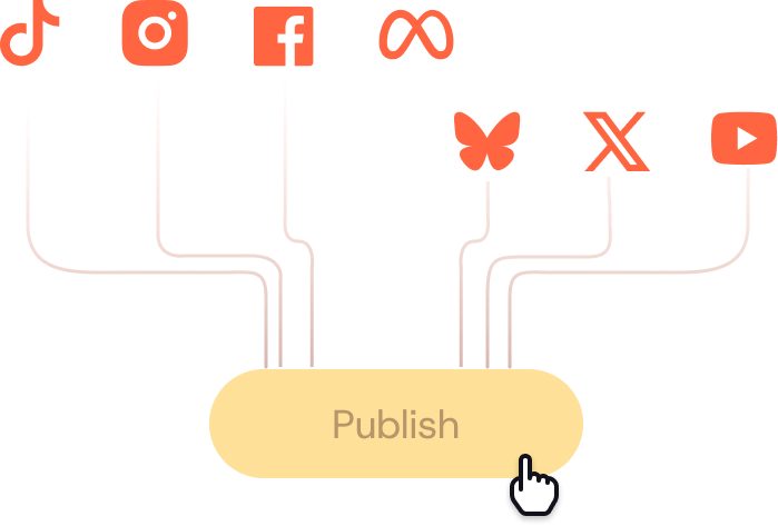 Posts across all platforms