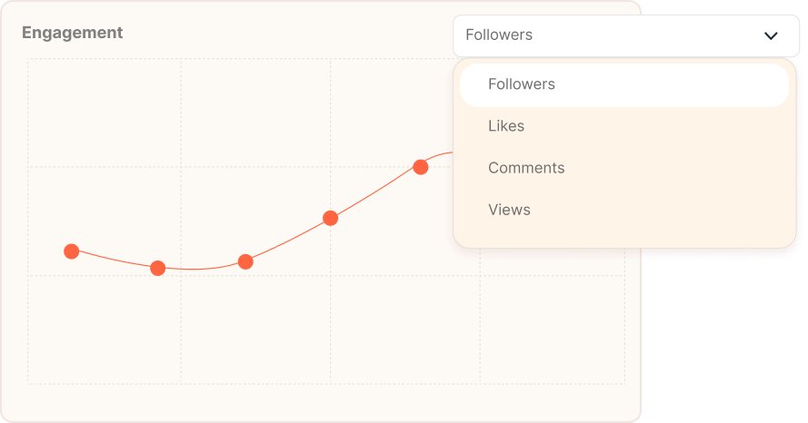 Smarter content experiments